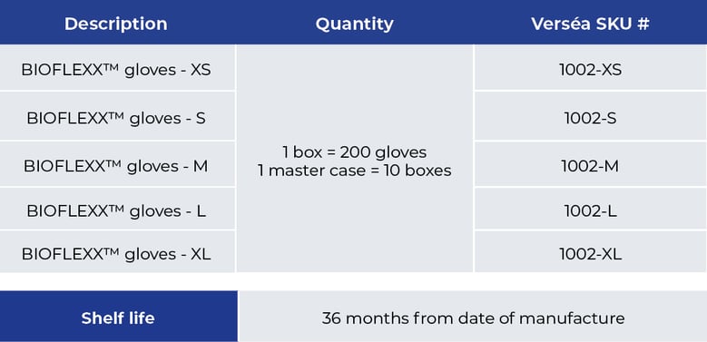 ordering infochart-1 ordering infochart-1
